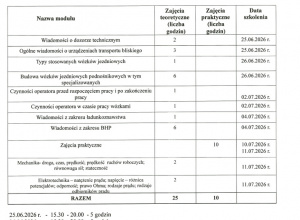 harmonogram kursu na wózki widłowe