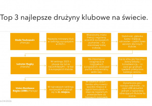 Mateusz Dudek, Rugby to pasja dla mężczyzn i kobiet